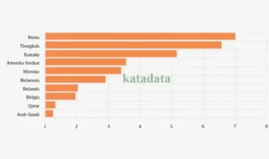 negara-penghasil-pupuk-kimia-pertanian