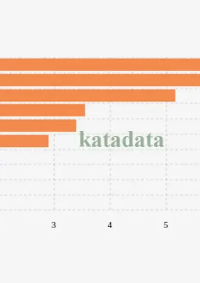 negara-penghasil-pupuk-kimia-pertanian